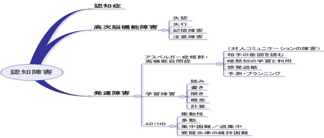Fm̏Q̌}
FmQ͔FmǁA]@\QABQɂ킩B
]@\Q͎FAsALQAӏQBBQ̂AAXyK[ǌQE@\ǂł͑ΐlR~jP[V̏QAwKQł͓ǂ݁AAATOAvZɏQAAD/HDł͏ՓAAW^ߏWAoێȂǂB
u3׋iw[ȊwZpZ^[C@ߓvjv
