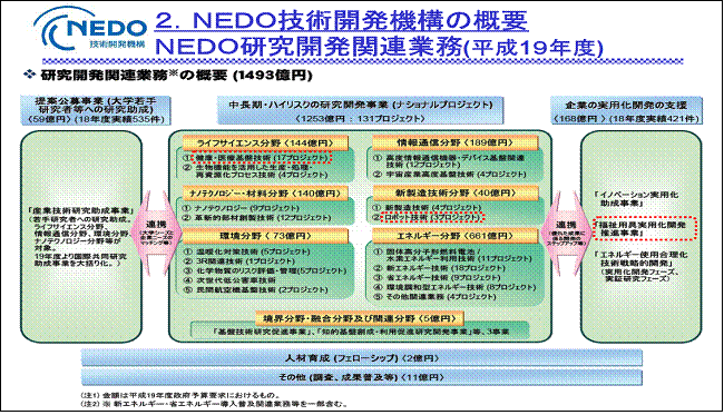 NEDOZpJ@\̊Tv̐}
19Nx̗\Z1493~Bw茤҂ΏۂƂČ厖ƁAEnCXŇJƁAƂ̎pJ̎xAlވ琬ȎƁB
u4׋iiƁjVGlM[EYƋZpJ@\@BVXeZpJ@Vvjv
